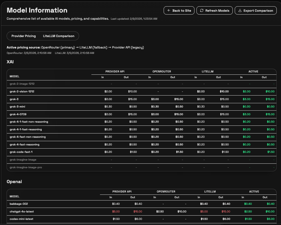 Model info — xAI and OpenAI pricing tables comparing Provider API, OpenRouter, LiteLLM, and active rates